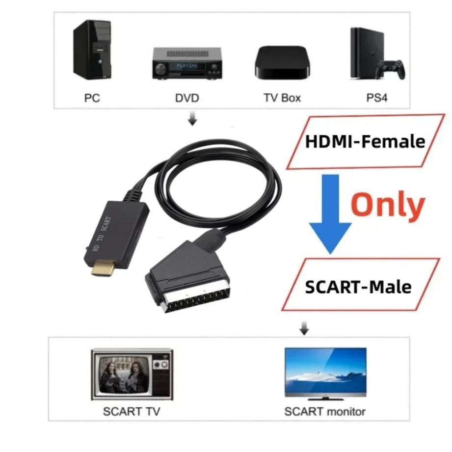 HDMI uyumlu SCART Dönüştürücü  - Scart To Hdmi incelemesi ve fiyatı