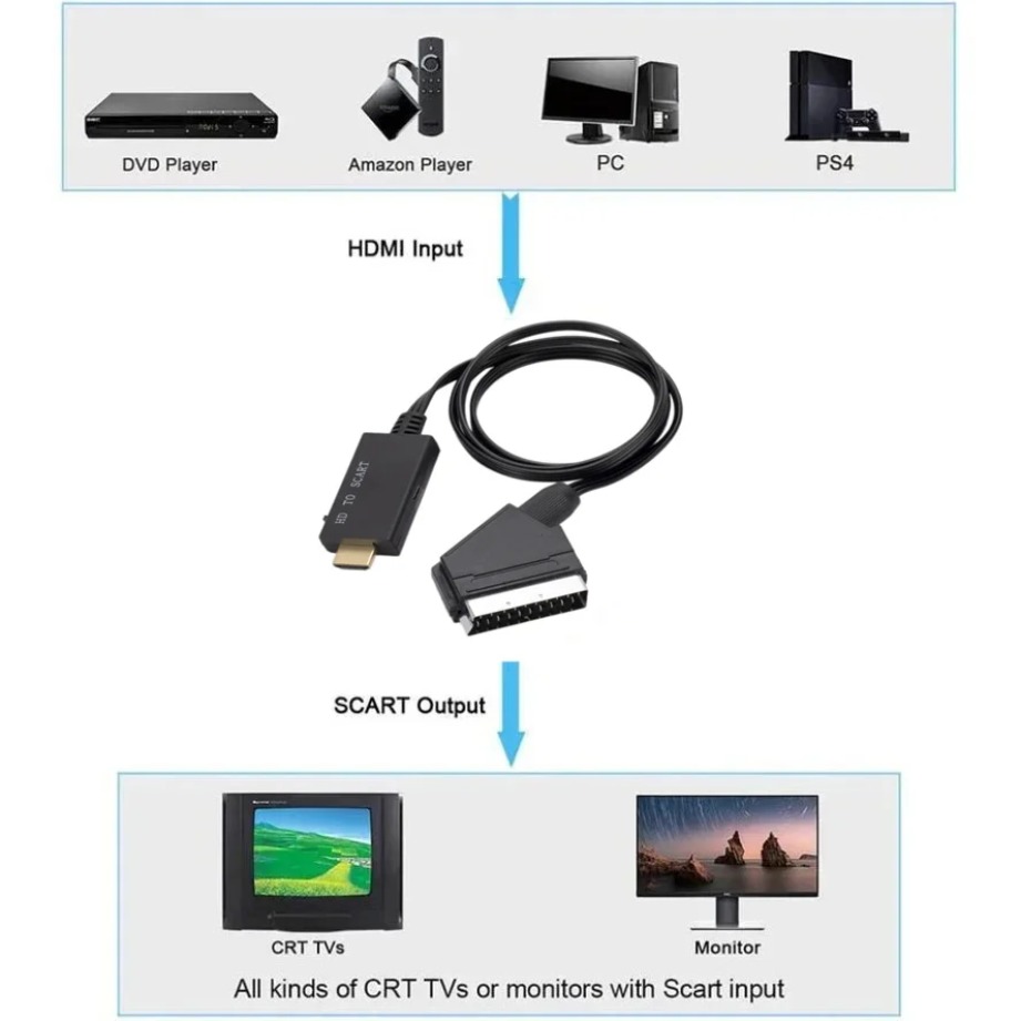 HDMI uyumlu SCART Dönüştürücü  - Scart To Hdmi incelemesi ve fiyatı