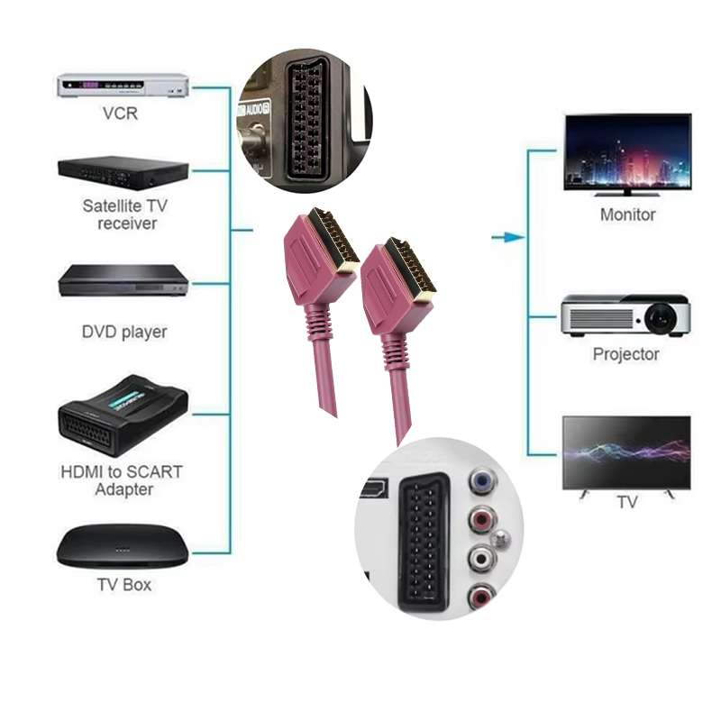 Scart Kurşun Tamamen Kablolu 2 - Scart To Hdmi incelemesi ve fiyatı