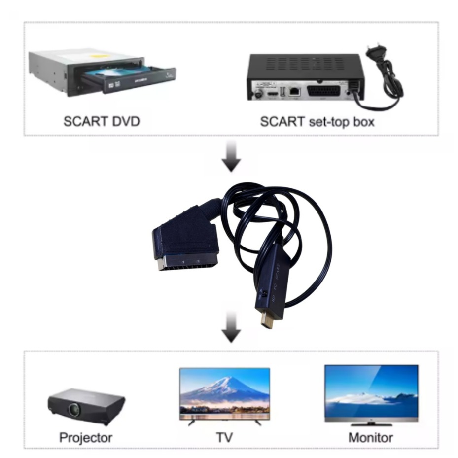 HDMI-SCART Dönüştürücü PAL NTS - Scart To Hdmi incelemesi ve fiyatı